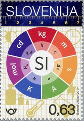 #1324 Slovenia - Redefinition of the Intl. Metric System (MNH)